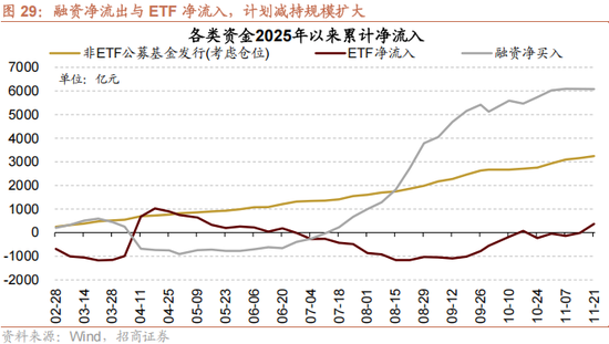 招商策略:12月中旬的重要会议定调将是决定性的政策窗口,有望引领市场结束调整 第24张 招商策略:12月中旬的重要会议定调将是决定性的政策窗口,有望引领市场结束调整 第24张
