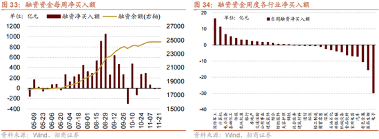 招商策略:12月中旬的重要会议定调将是决定性的政策窗口,有望引领市场结束调整 第28张 招商策略:12月中旬的重要会议定调将是决定性的政策窗口,有望引领市场结束调整 第28张