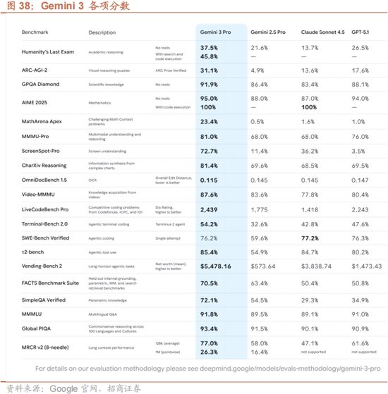 招商策略:12月中旬的重要会议定调将是决定性的政策窗口,有望引领市场结束调整 第31张 招商策略:12月中旬的重要会议定调将是决定性的政策窗口,有望引领市场结束调整 第31张