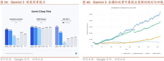 招商策略:12月中旬的重要会议定调将是决定性的政策窗口,有望引领市场结束调整 第32张 招商策略:12月中旬的重要会议定调将是决定性的政策窗口,有望引领市场结束调整 第32张