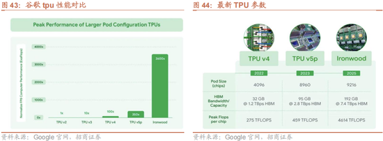 招商策略:12月中旬的重要会议定调将是决定性的政策窗口,有望引领市场结束调整 第34张 招商策略:12月中旬的重要会议定调将是决定性的政策窗口,有望引领市场结束调整 第34张