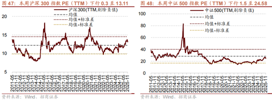 招商策略:12月中旬的重要会议定调将是决定性的政策窗口,有望引领市场结束调整 第36张 招商策略:12月中旬的重要会议定调将是决定性的政策窗口,有望引领市场结束调整 第36张