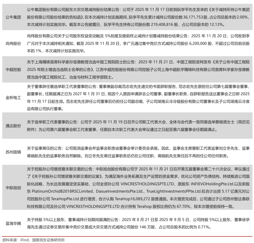 海外光储需求共振,10月用电量同比增长10%【电新周观察25.11.23】 第15张 海外光储需求共振,10月用电量同比增长10%【电新周观察25.11.23】 第15张
