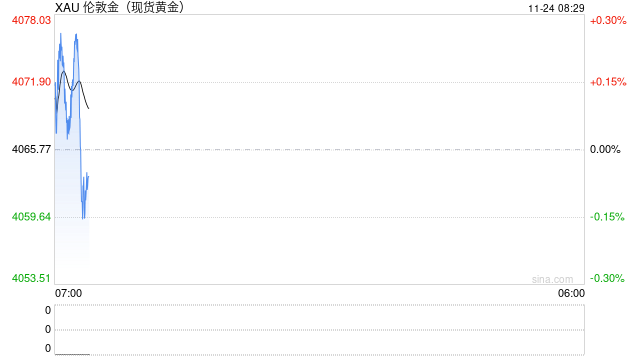 2025黄金狂潮:定价锚迁移背后,去美元化时代的投资真相! 第2张 2025黄金狂潮:定价锚迁移背后,去美元化时代的投资真相! 第2张