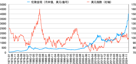 2025黄金狂潮:定价锚迁移背后,去美元化时代的投资真相! 第3张 2025黄金狂潮:定价锚迁移背后,去美元化时代的投资真相! 第3张