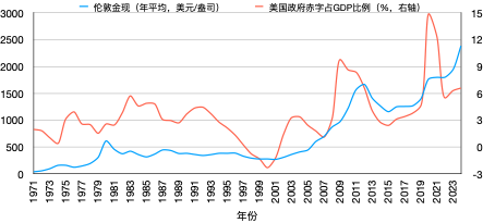 2025黄金狂潮:定价锚迁移背后,去美元化时代的投资真相! 第6张 2025黄金狂潮:定价锚迁移背后,去美元化时代的投资真相! 第6张