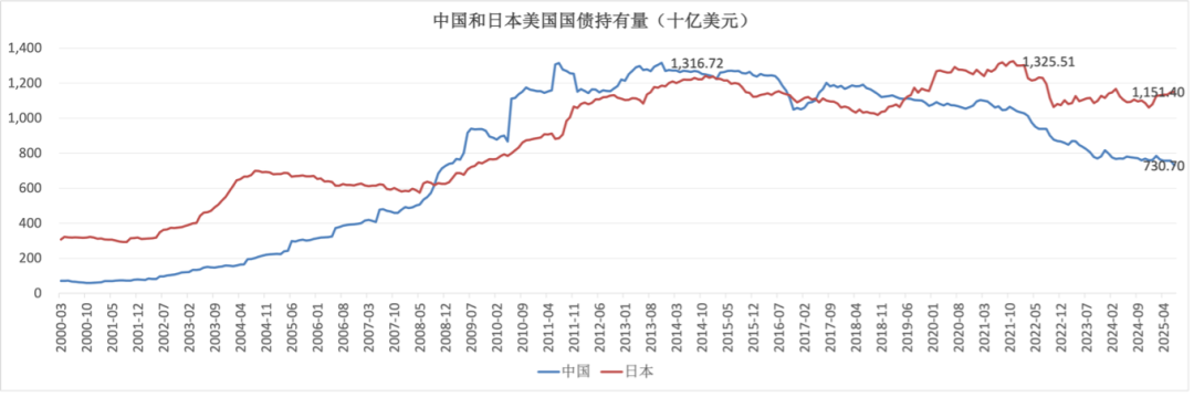2025黄金狂潮:定价锚迁移背后,去美元化时代的投资真相! 第7张 2025黄金狂潮:定价锚迁移背后,去美元化时代的投资真相! 第7张
