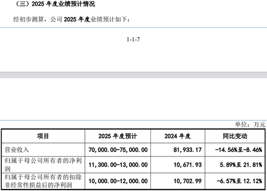 永大股份IPO,揭露了合盛硅业的窘迫,8000万货款竟要52个月来还? 第1张 永大股份IPO,揭露了合盛硅业的窘迫,8000万货款竟要52个月来还? 第1张