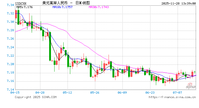 洪灏:人民币汇率被严重低估,一定会重新升值 第1张 洪灏:人民币汇率被严重低估,一定会重新升值 第1张