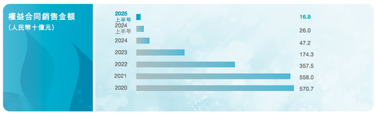 碧桂园:跨过千亿债关,二次创业待破局 第2张 碧桂园:跨过千亿债关,二次创业待破局 第2张