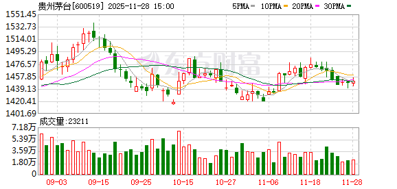 茅台董事长陈华股东会“首秀”:机遇始终大于挑战 第1张 茅台董事长陈华股东会“首秀”:机遇始终大于挑战 第1张