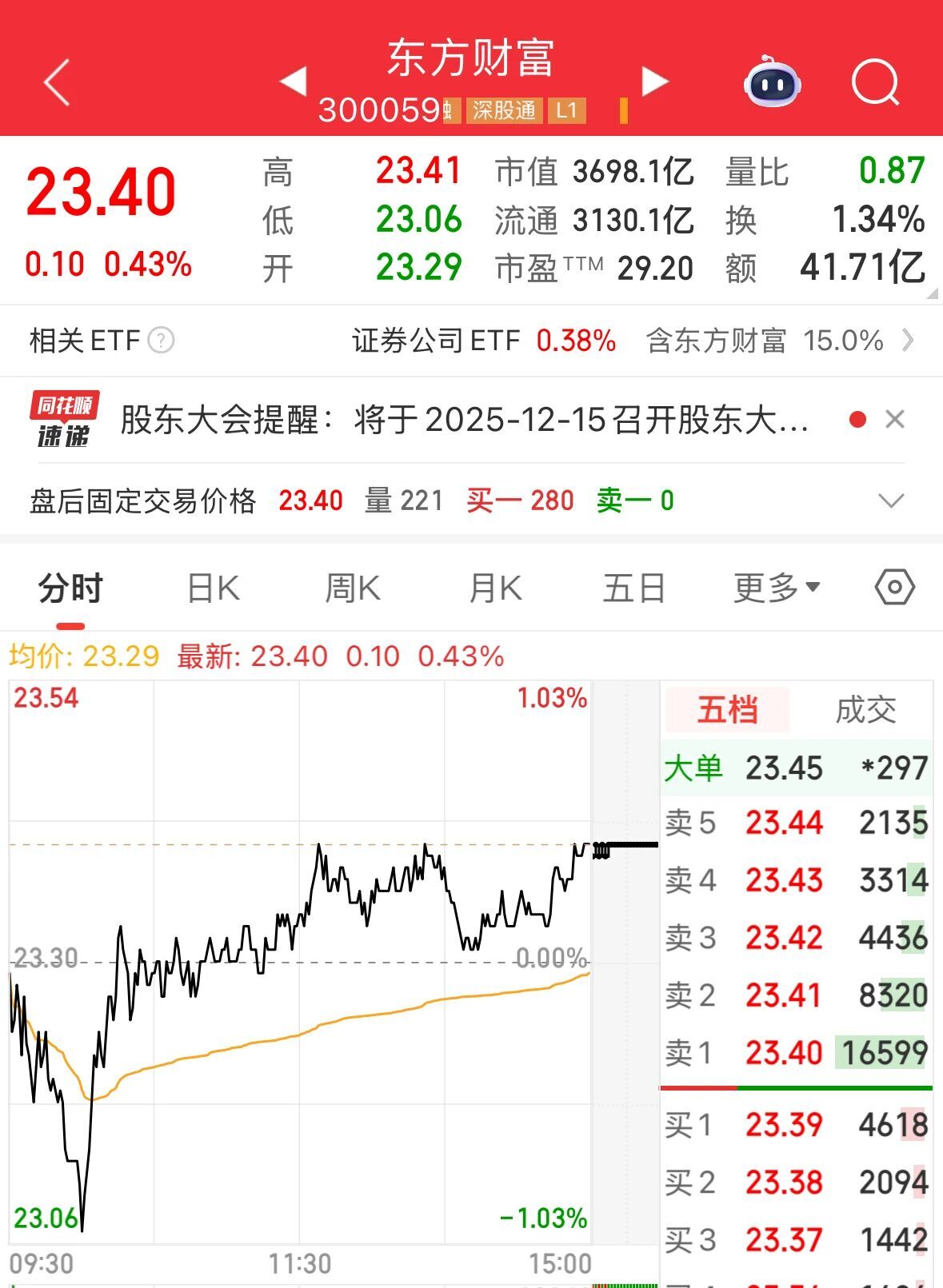 东方财富三位高管拟进行减持 第2张 东方财富三位高管拟进行减持 第2张