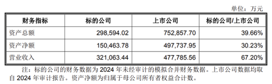 002611,拟7.74亿欧元出售资产 第2张 002611,拟7.74亿欧元出售资产 第2张
