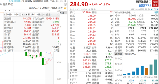 影石创新宣布上天登月,市值暴增168亿 第3张 影石创新宣布上天登月,市值暴增168亿 第3张