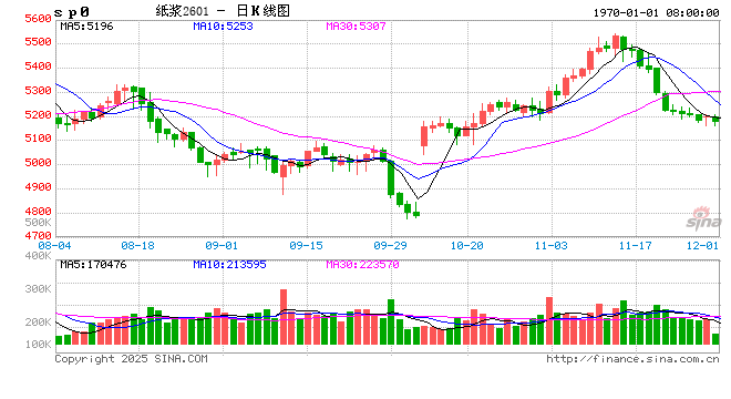 进口再生纸浆监管引关注,业界专家提出《北京共识》 第2张 进口再生纸浆监管引关注,业界专家提出《北京共识》 第2张