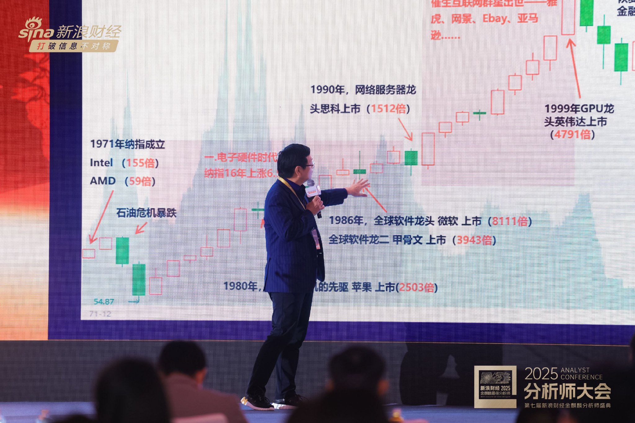 全文精修版+现场高清PPT!但斌最新观点集合:谈AI时代、谈谷歌、谈纳指、谈投资感悟…… 第3张 全文精修版+现场高清PPT!但斌最新观点集合:谈AI时代、谈谷歌、谈纳指、谈投资感悟…… 第3张