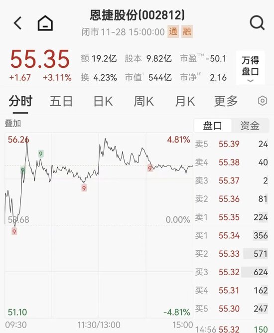 500亿锂电隔膜龙头,筹划资产收购,明起停牌 第1张 500亿锂电隔膜龙头,筹划资产收购,明起停牌 第1张