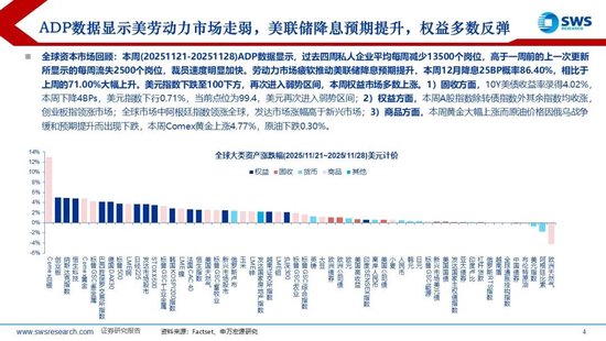 申万宏源策略:美国降息预期再升温,内外资均流入中国股市 第3张 申万宏源策略:美国降息预期再升温,内外资均流入中国股市 第3张