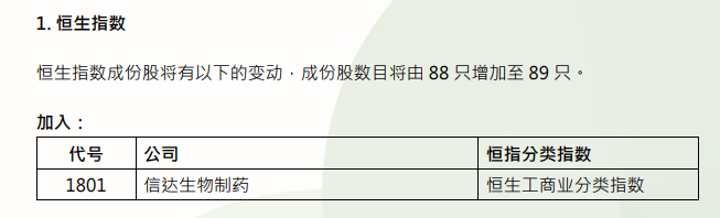A股、港股 重大调整! 第1张 A股、港股 重大调整! 第1张