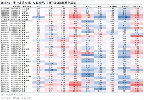 华泰策略:春季躁动或提前启动 第1张 华泰策略:春季躁动或提前启动 第1张