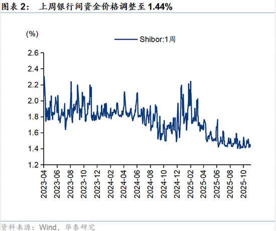 华泰策略:春季躁动或提前启动 第2张 华泰策略:春季躁动或提前启动 第2张
