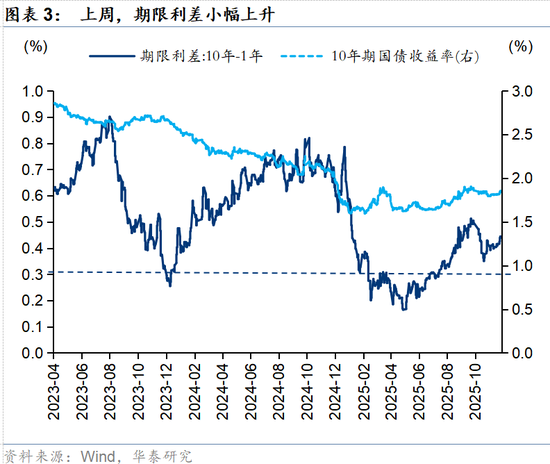 华泰策略:春季躁动或提前启动 第3张 华泰策略:春季躁动或提前启动 第3张