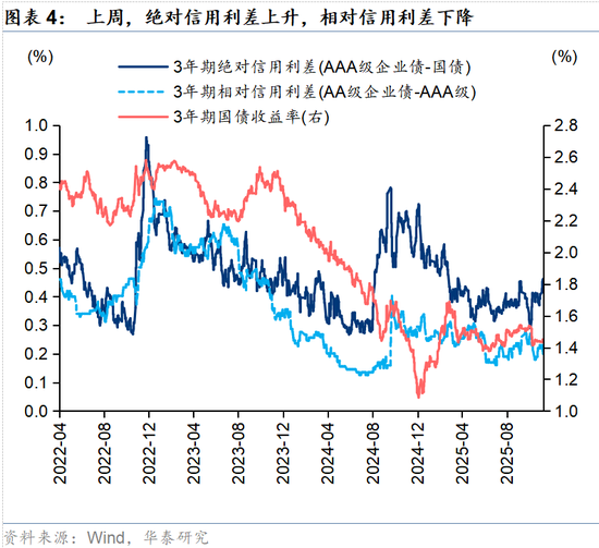 华泰策略:春季躁动或提前启动 第4张 华泰策略:春季躁动或提前启动 第4张