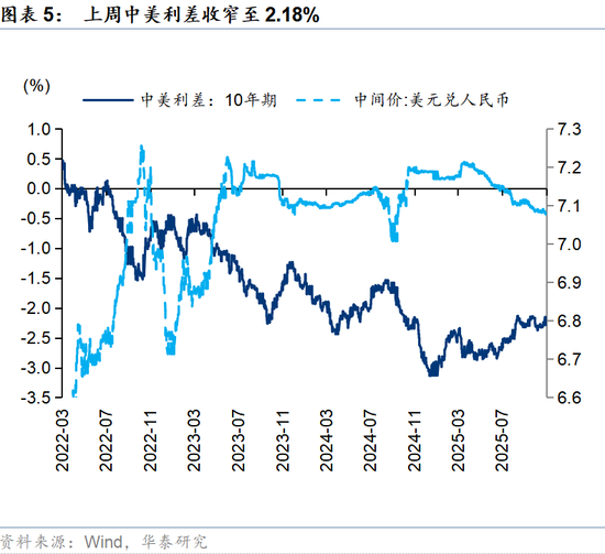 华泰策略:春季躁动或提前启动 第5张 华泰策略:春季躁动或提前启动 第5张