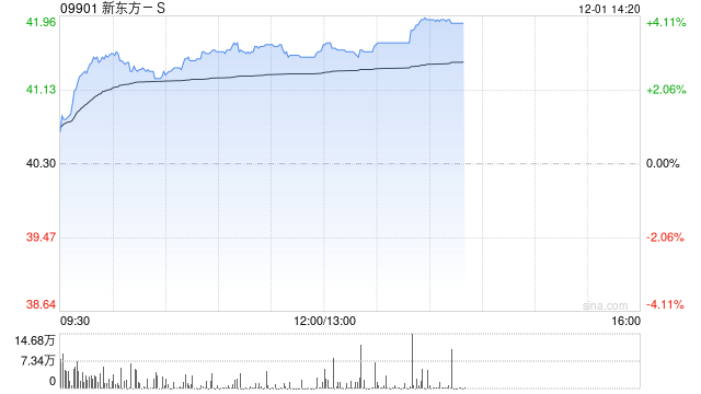 海通国际:首次覆盖新东方-S予“优于大市”评级 目标价49港元 第1张 海通国际:首次覆盖新东方-S予“优于大市”评级 目标价49港元 第1张