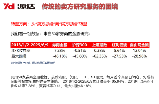 源达信息吴起涤:2026年个人投资者量化投资规模有望超万亿,带来量化服务费用市场空间154亿元(附演讲PPT) 第9张 源达信息吴起涤:2026年个人投资者量化投资规模有望超万亿,带来量化服务费用市场空间154亿元(附演讲PPT) 第9张