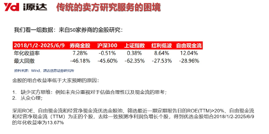 源达信息吴起涤:2026年个人投资者量化投资规模有望超万亿,带来量化服务费用市场空间154亿元(附演讲PPT) 第10张 源达信息吴起涤:2026年个人投资者量化投资规模有望超万亿,带来量化服务费用市场空间154亿元(附演讲PPT) 第10张