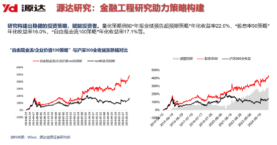 源达信息吴起涤:2026年个人投资者量化投资规模有望超万亿,带来量化服务费用市场空间154亿元(附演讲PPT) 第11张 源达信息吴起涤:2026年个人投资者量化投资规模有望超万亿,带来量化服务费用市场空间154亿元(附演讲PPT) 第11张