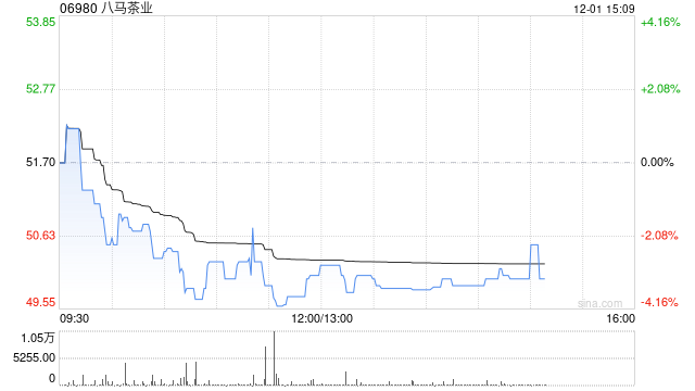 中泰证券:首予八马茶叶“增持”评级 高端茶叶第一股破局之路 第1张 中泰证券:首予八马茶叶“增持”评级 高端茶叶第一股破局之路 第1张