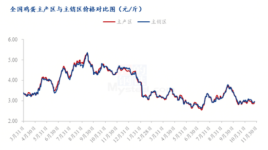 供需格局转换,蛋价进入回暖期? 第3张 供需格局转换,蛋价进入回暖期? 第3张