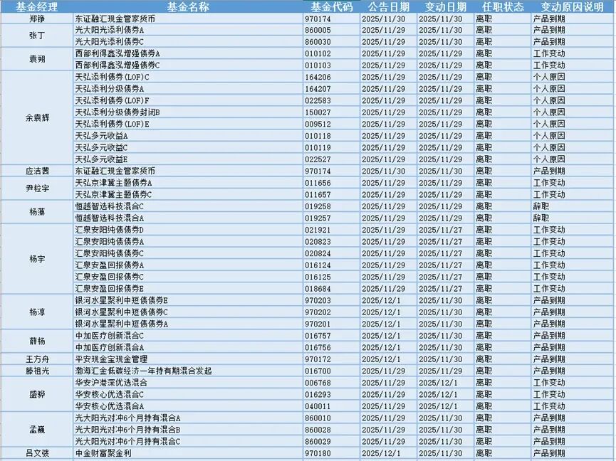 今日必读:降低运营成本 多家基金公司撤销监事会 第2张 今日必读:降低运营成本 多家基金公司撤销监事会 第2张