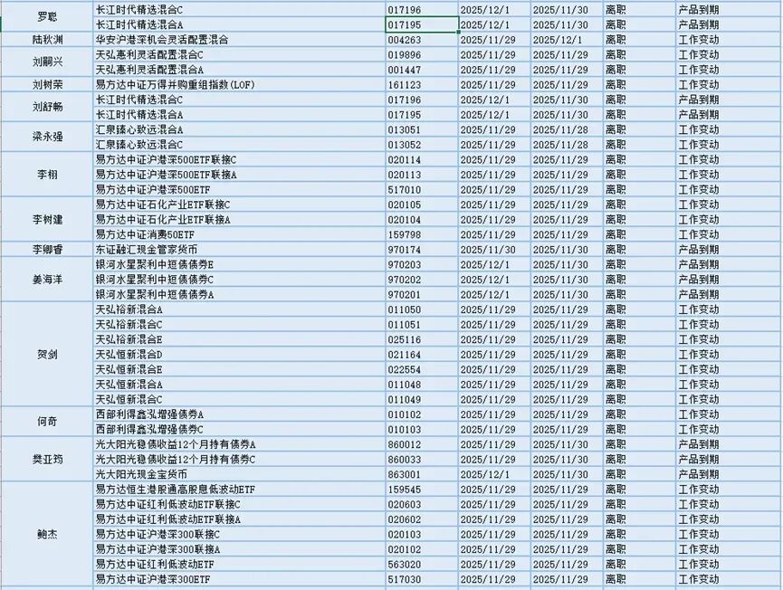 今日必读:降低运营成本 多家基金公司撤销监事会 第3张 今日必读:降低运营成本 多家基金公司撤销监事会 第3张