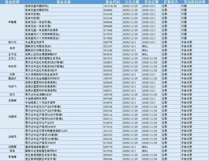 今日必读:降低运营成本 多家基金公司撤销监事会 第4张 今日必读:降低运营成本 多家基金公司撤销监事会 第4张