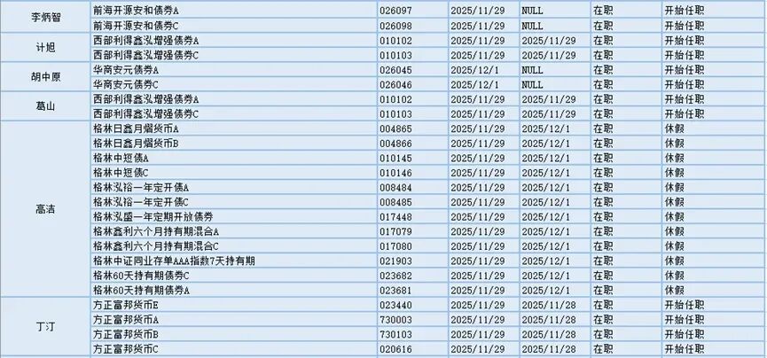 今日必读:降低运营成本 多家基金公司撤销监事会 第5张 今日必读:降低运营成本 多家基金公司撤销监事会 第5张