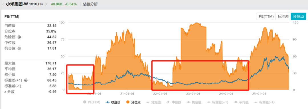 雷军的“作业”能抄吗？怎么抄？  第6张