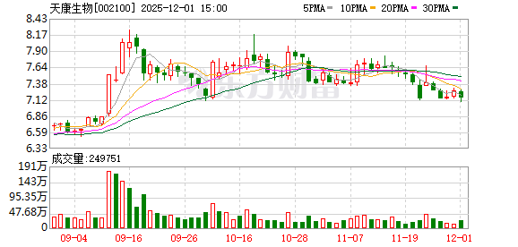 天康生物:截至11月28日公司股份持有人数为62574户 第1张 天康生物:截至11月28日公司股份持有人数为62574户 第1张