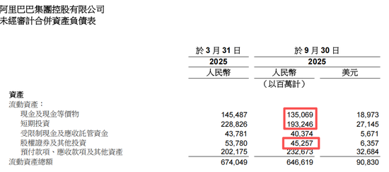 500亿补贴闪购,给阿里带来了什么? 第3张 500亿补贴闪购,给阿里带来了什么? 第3张