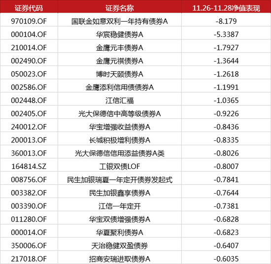 踩雷万科债?这些基金亏惨了 第1张 踩雷万科债?这些基金亏惨了 第1张