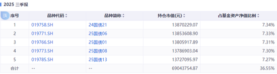踩雷万科债?这些基金亏惨了 第3张 踩雷万科债?这些基金亏惨了 第3张