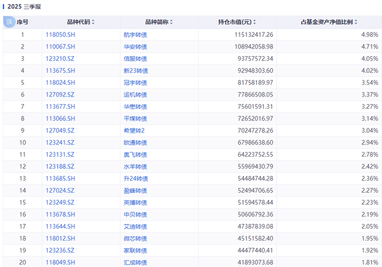 踩雷万科债?这些基金亏惨了 第5张 踩雷万科债?这些基金亏惨了 第5张