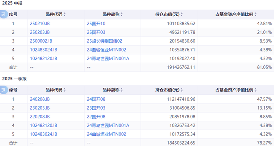 踩雷万科债?这些基金亏惨了 第8张 踩雷万科债?这些基金亏惨了 第8张