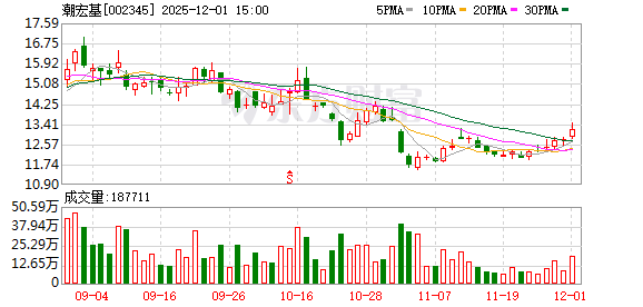 潮宏基旗下皮具公司终止股权激励 第1张 潮宏基旗下皮具公司终止股权激励 第1张