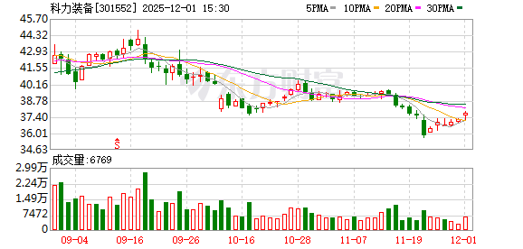 科力装备:公司研发制备的纳米涂装系列材料包含纳米超防腐涂装材料 第1张 科力装备:公司研发制备的纳米涂装系列材料包含纳米超防腐涂装材料 第1张