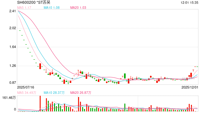 近6.8万股东“踩雷”,医美概念龙头股,退市!“iPhone时刻”,3D打印进入“黄金期” 第1张 近6.8万股东“踩雷”,医美概念龙头股,退市!“iPhone时刻”,3D打印进入“黄金期” 第1张