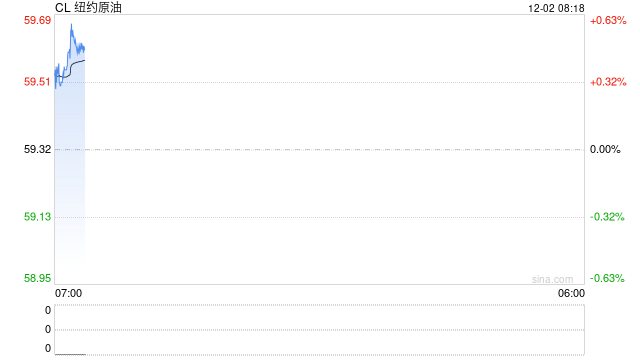 【原油内外盘套利追踪】SC-Brent裂解差震荡回落,中东运费市场高位回调 第2张 【原油内外盘套利追踪】SC-Brent裂解差震荡回落,中东运费市场高位回调 第2张