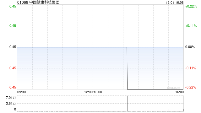 中国健康科技集团:毕雪获委任为行政总裁 第1张 中国健康科技集团:毕雪获委任为行政总裁 第1张